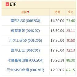 ETF - 上市股