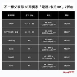 4K大電視+卡拉OK～7折起